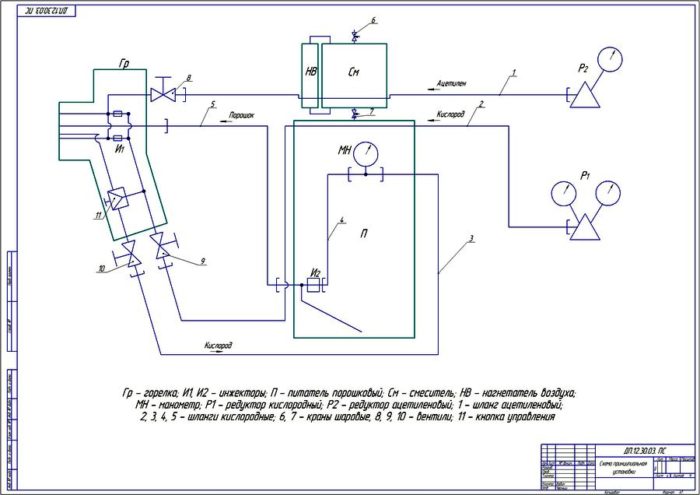 Принципиальная схема установки для газотермического напыления