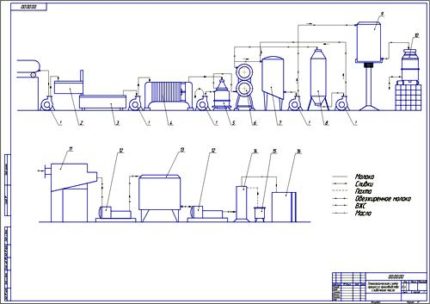 Технологическая схема процесса производства сливочного масла