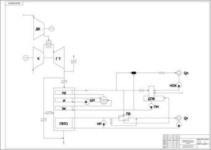 Принципиальная тепловая схема производственно-отопительной ГТУ