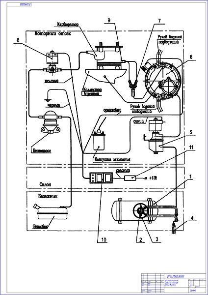 Принципиальная газокомбинированная схема карбюраторных двигателей