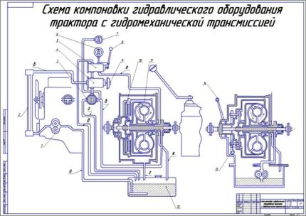 Схема компановки гидравлического оборудования трактора с гидромеханической трансмиссией