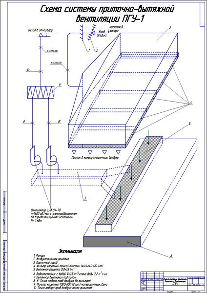 Схема системы приточно-вытяжной вентиляции ПГУ-1