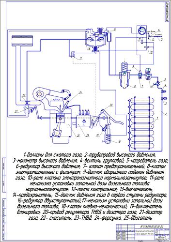 Принципиальная схема системы питания газодизеля ЯМЗ-53443