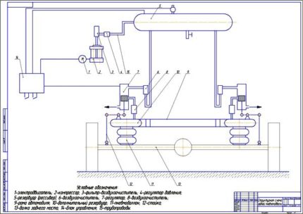 Чертеж структурной схемы задней пневмоподвески ГАЗ-3302