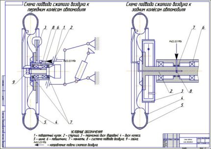 Чертеж схемы подкачки колес ВАЗ-2121
