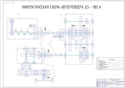 Кинематическая схема автогрейдера Д3-180
